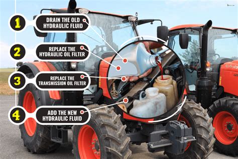 kubota skid steer hydraulic oil|kubota hydraulic fluid chart.